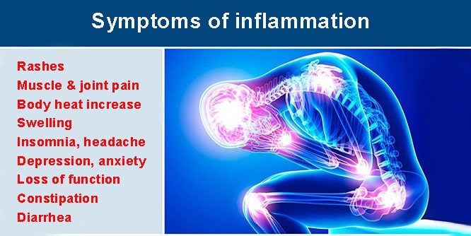 What is inflammation? Causes, symptoms and treatment