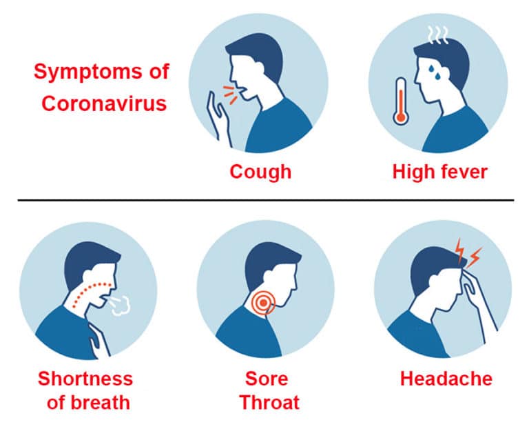 Coronavirus GUIDANCE: Symptoms, Prevention methods, and Treatment